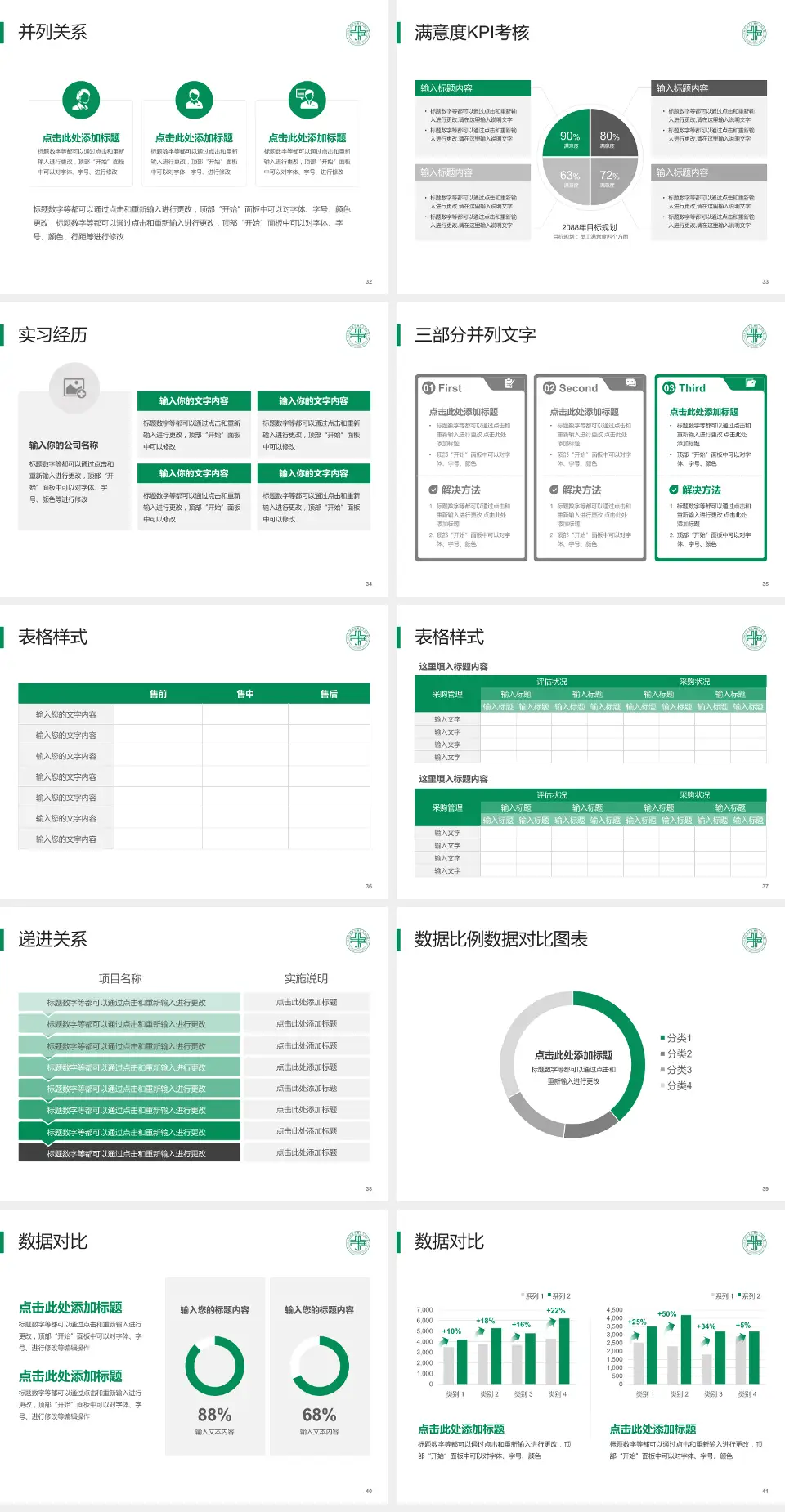 双城市人民医院医院管理报告PPT模板4:3格式幻灯片预览图5