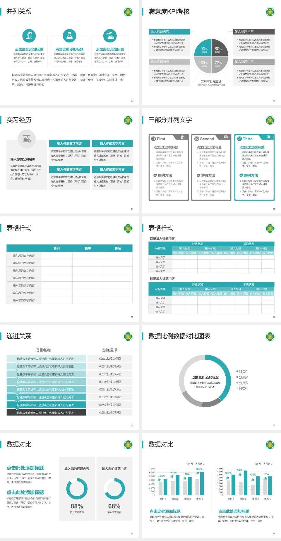 七台河市人民医院医院管理报告PPT模板4:3格式幻灯片预览图5