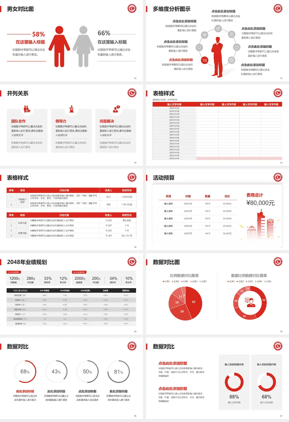 哈尔滨市中医医院财务与预算报告PPT模板16:9格式幻灯片预览图3