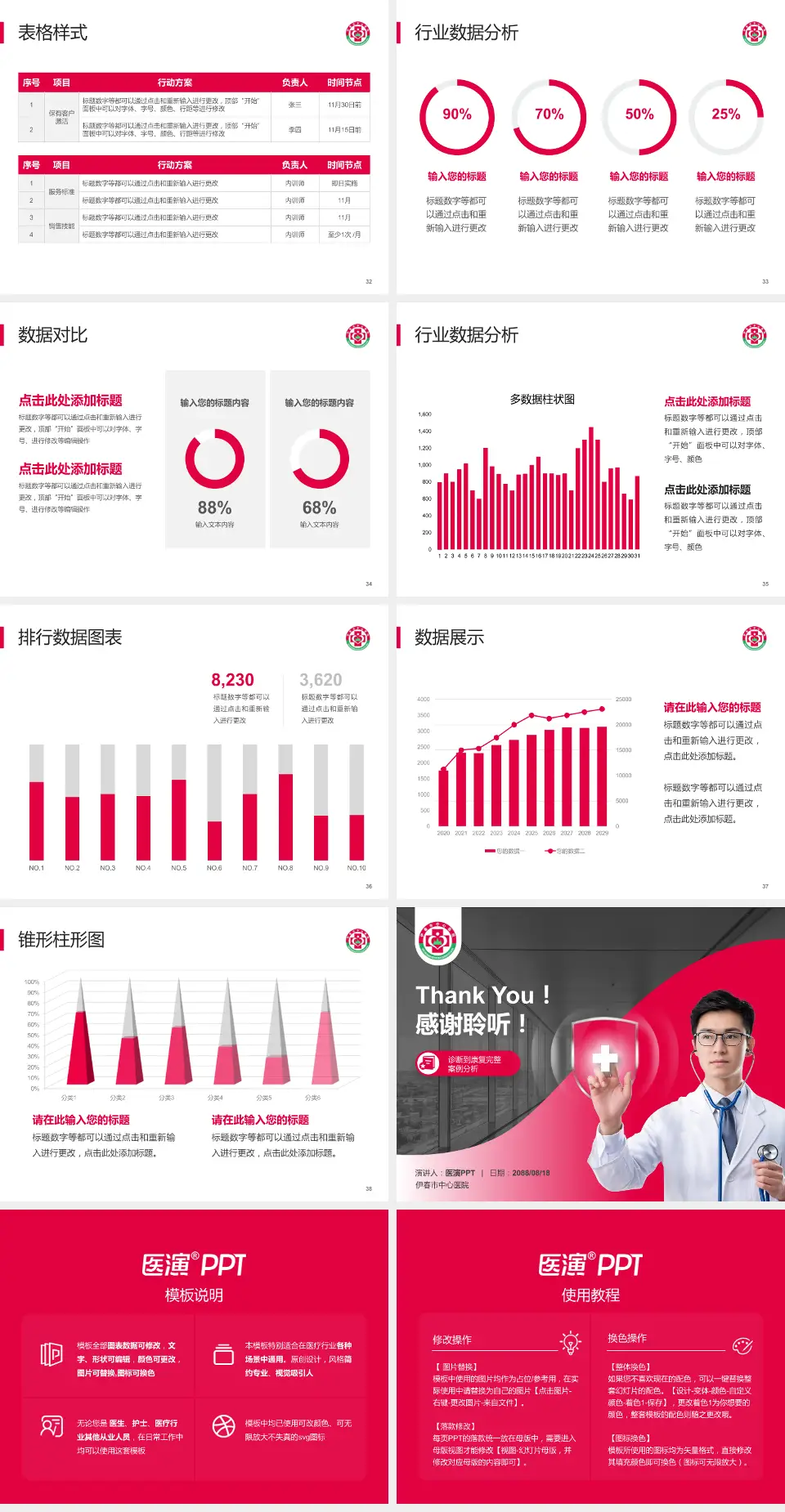 伊春市中心医院医疗知识普及PPT模板4:3格式幻灯片预览图5