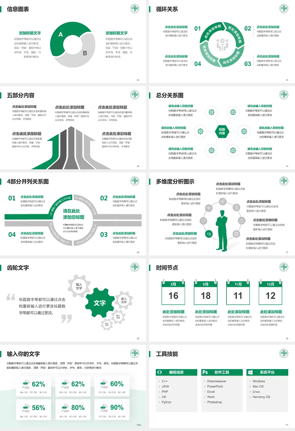 双城市人民医院护理专业职业生涯规划PPT模板16:9格式幻灯片预览图5