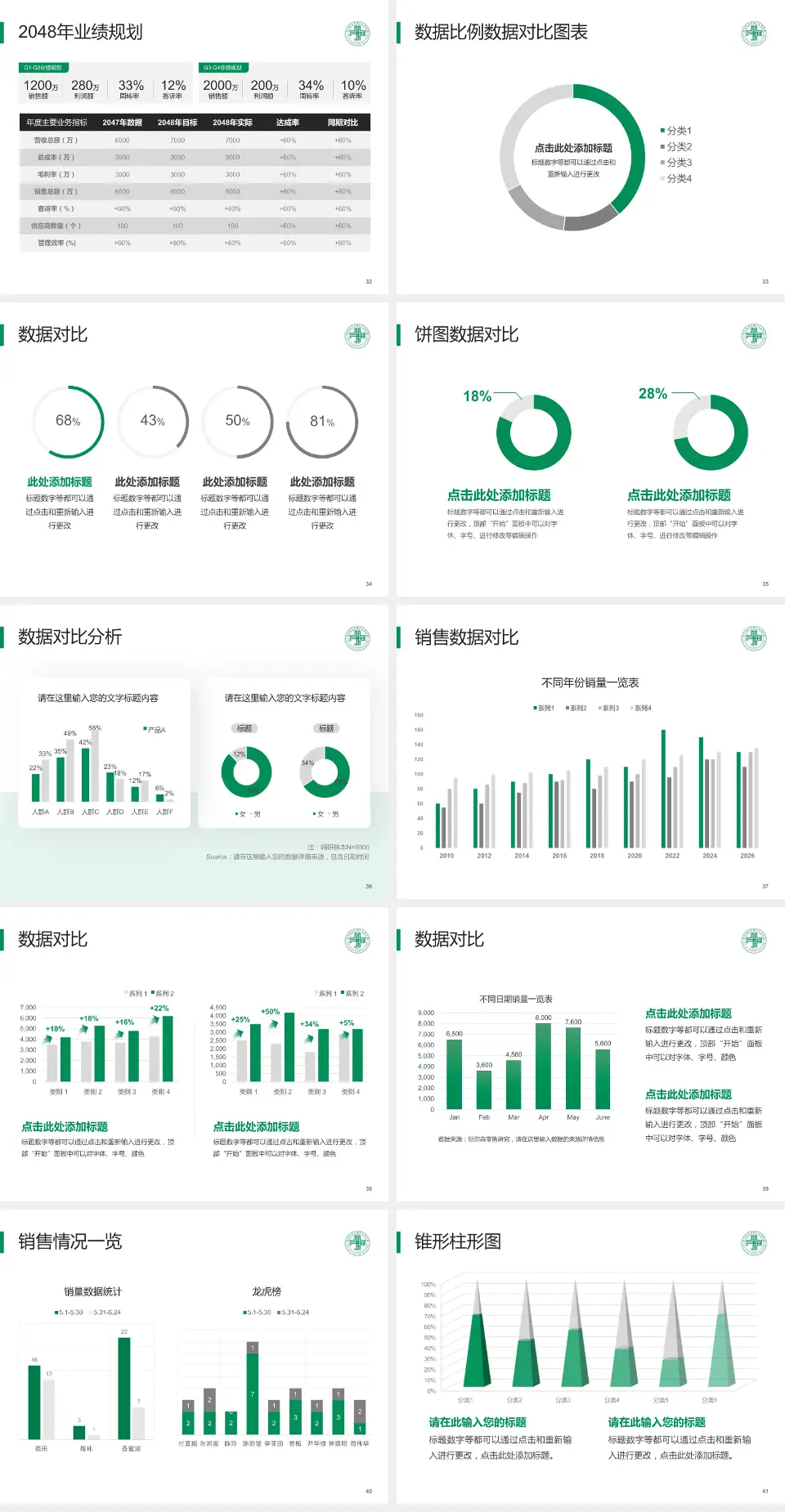 双城市人民医院科室介绍与推广PPT模板4:3格式幻灯片预览图5