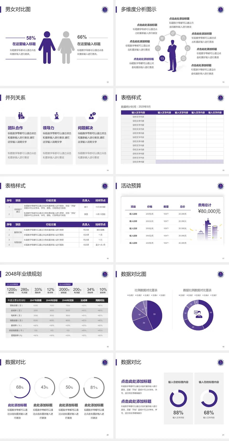 哈尔滨医科大学附属第一医院财务与预算报告PPT模板4:3格式幻灯片预览图3