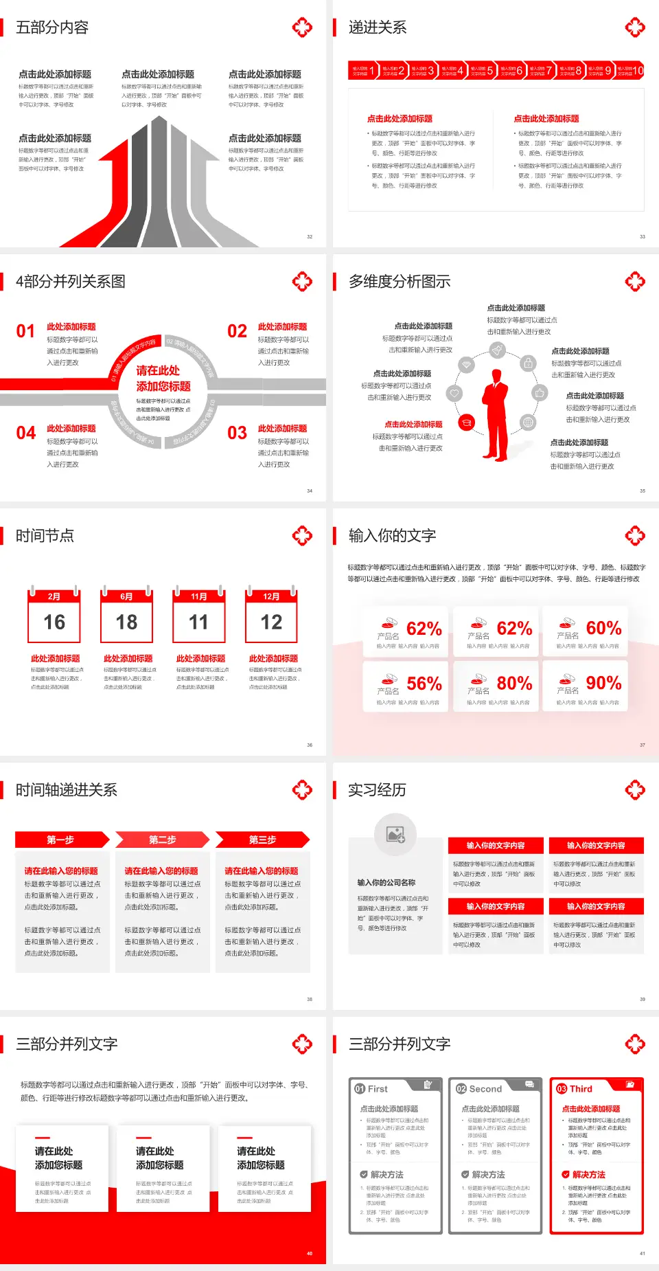 中国人民解放军第二〇三医院品管圈PDCA演示专用PPT模板4:3格式幻灯片预览图5