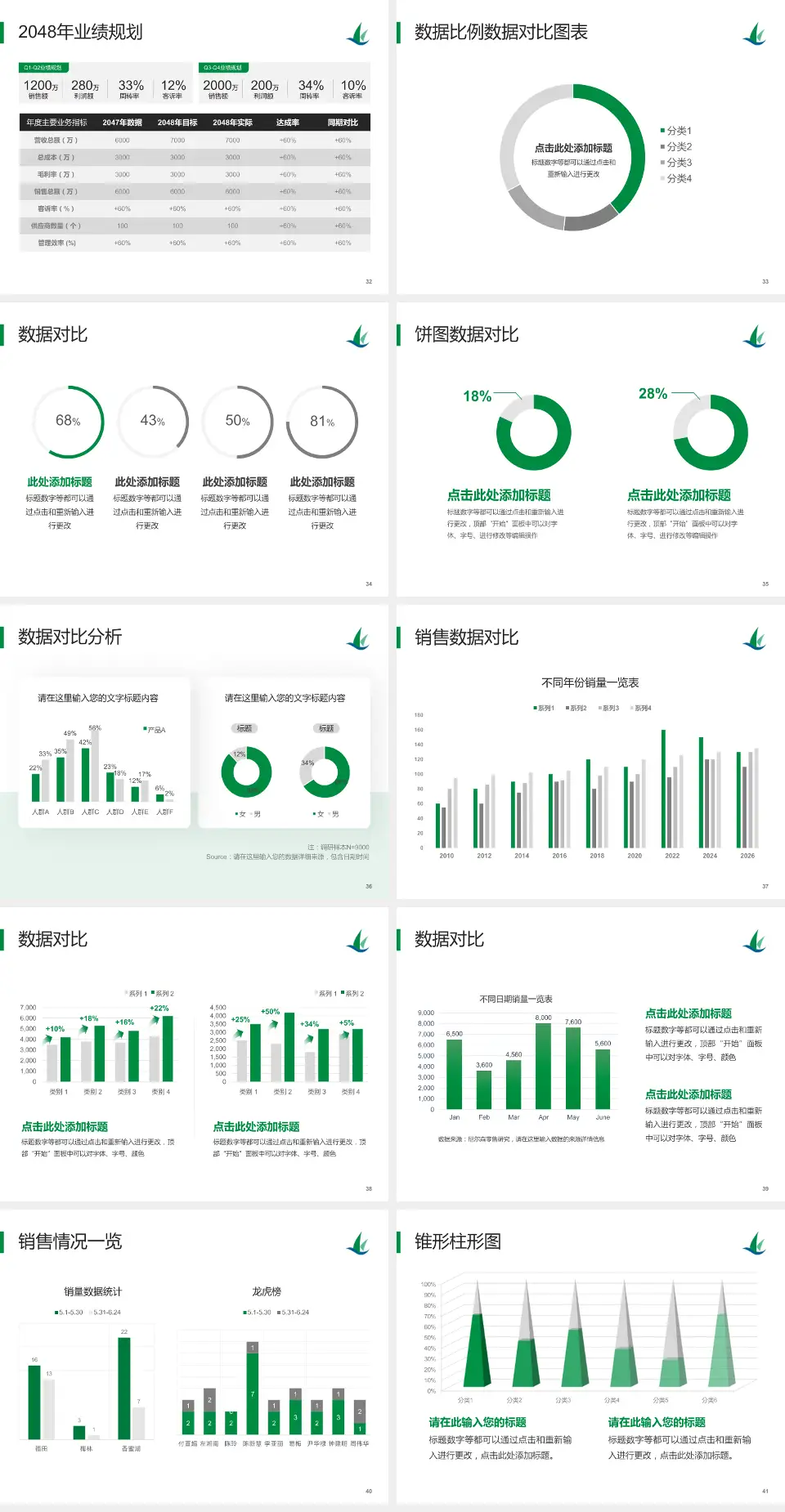哈尔滨医科大学附属肿瘤医院科室介绍与推广PPT模板4:3格式幻灯片预览图5