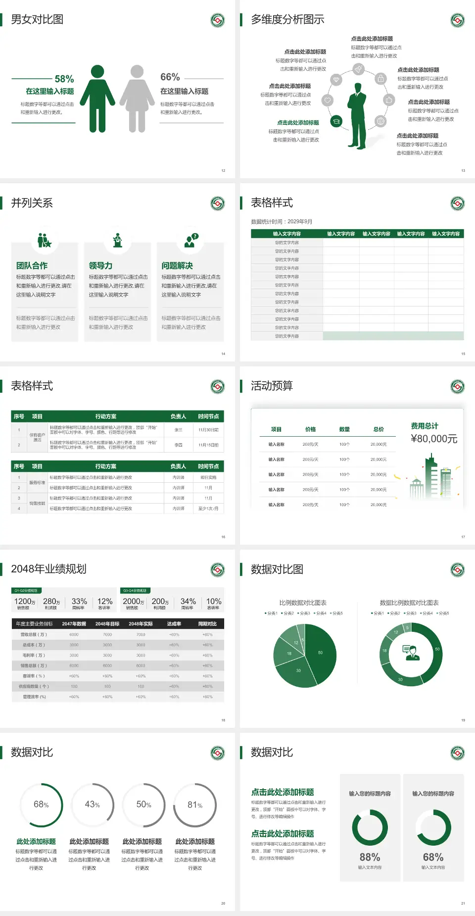 大庆市第三医院财务与预算报告PPT模板4:3格式幻灯片预览图3