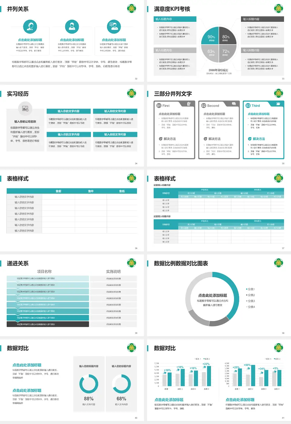 七台河市人民医院医院管理报告PPT模板16:9格式幻灯片预览图5