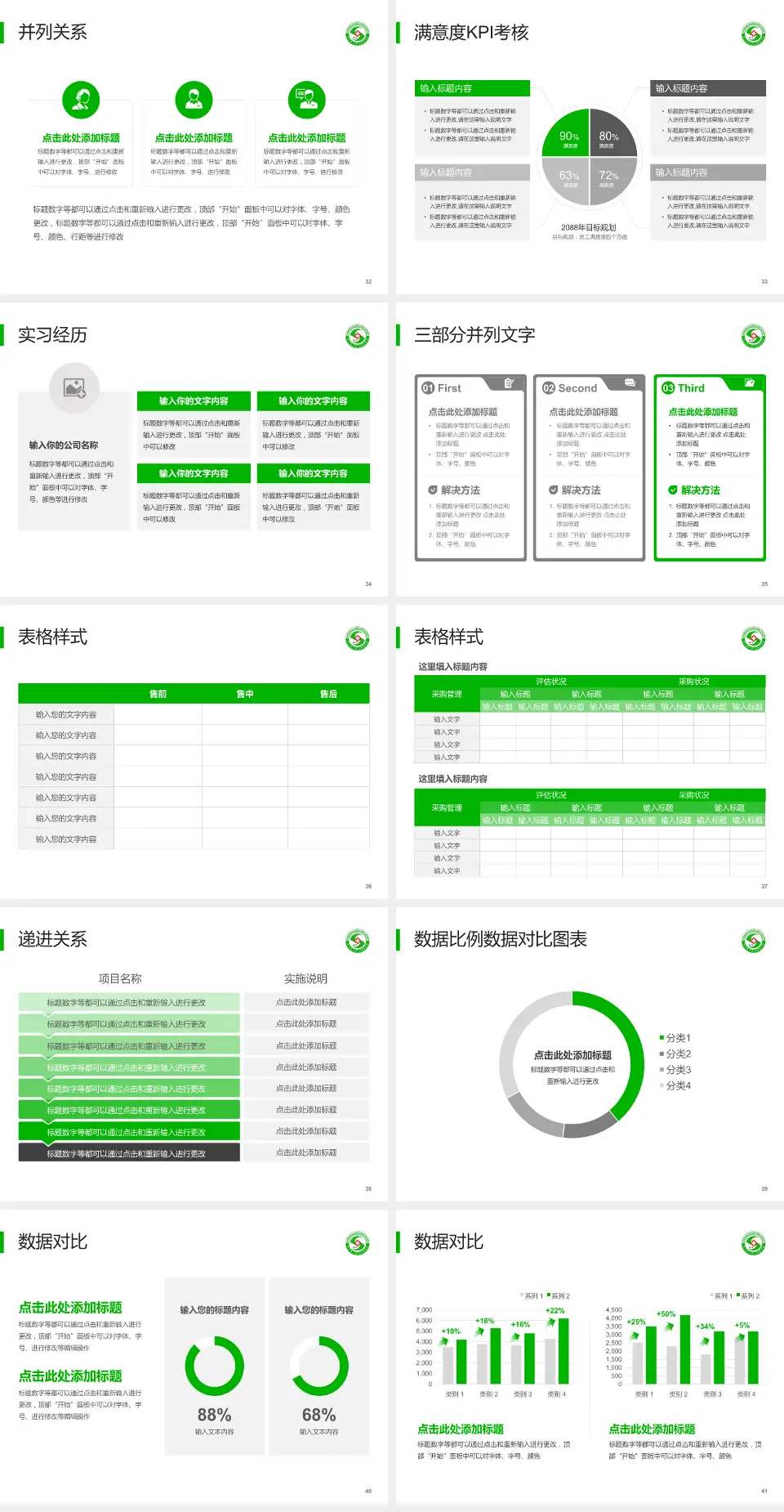 佳大口腔医院医院管理报告PPT模板4:3格式幻灯片预览图5