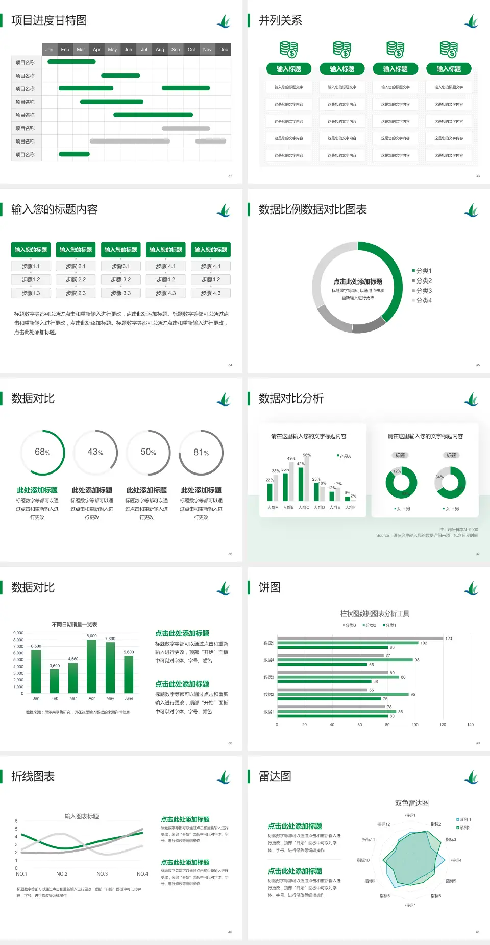 哈尔滨医科大学附属肿瘤医院项目申请与汇报PPT模板4:3格式幻灯片预览图5