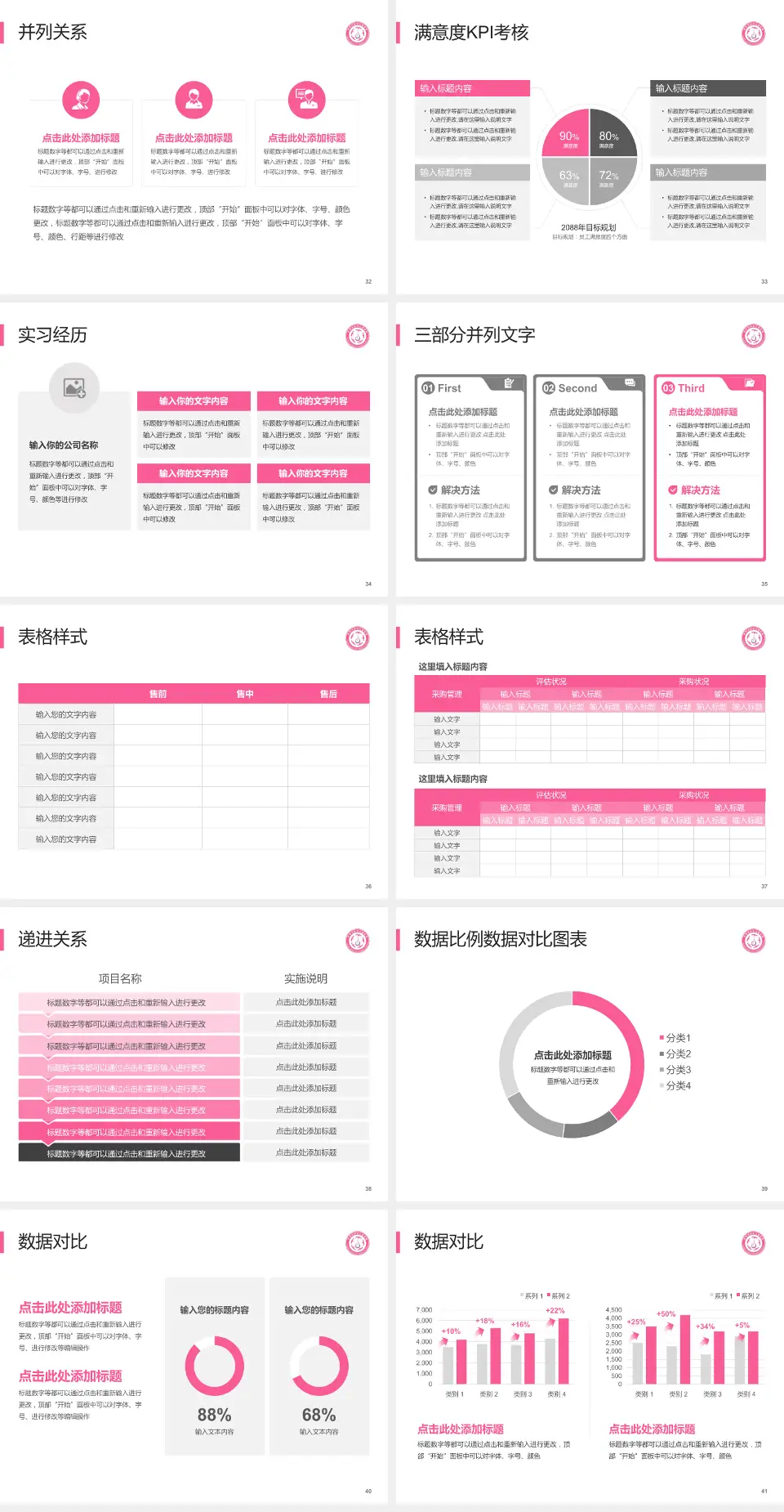 忻州市妇女儿童医院医院管理报告PPT模板4:3格式幻灯片预览图5