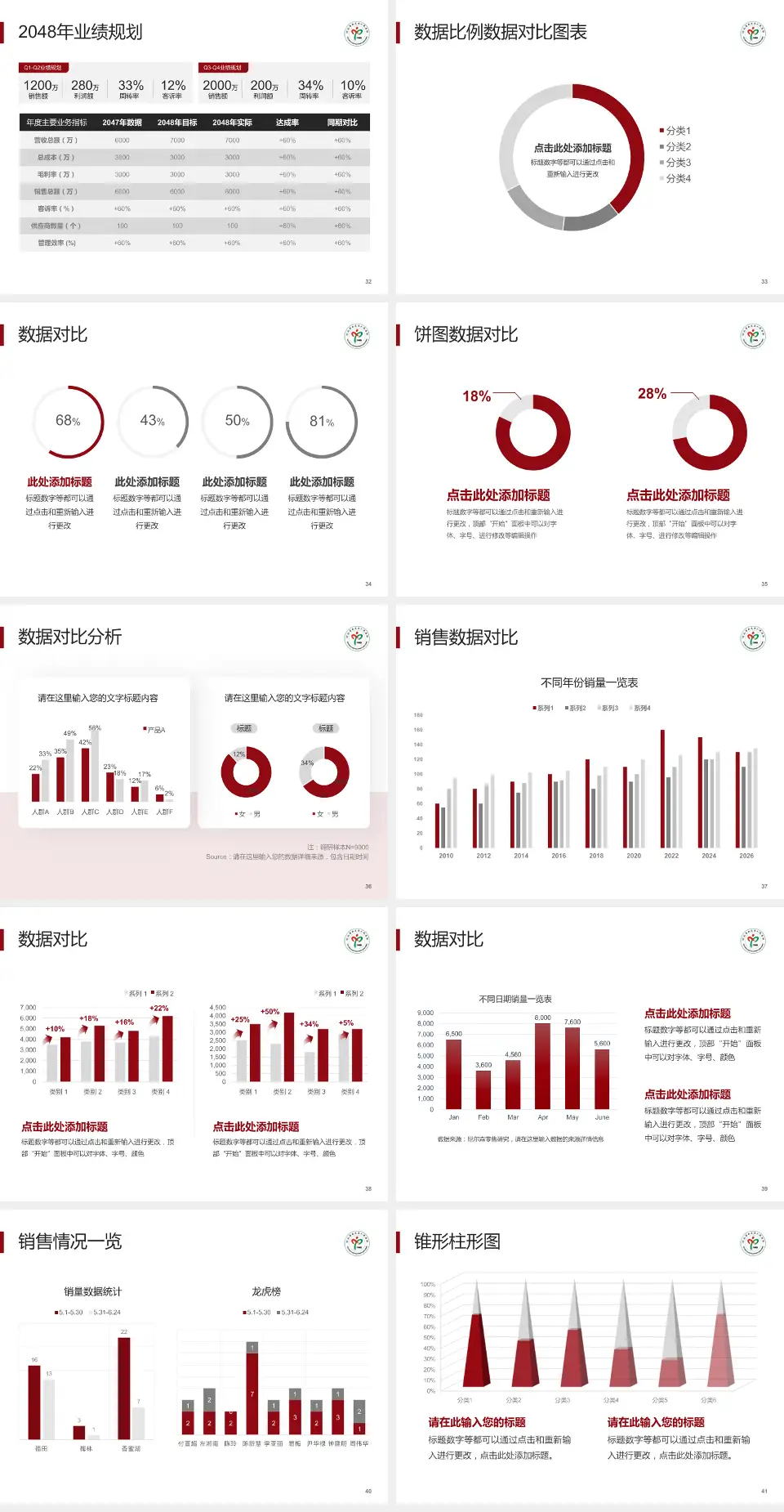 南皮县人民医院科室介绍与推广PPT模板4:3格式幻灯片预览图5