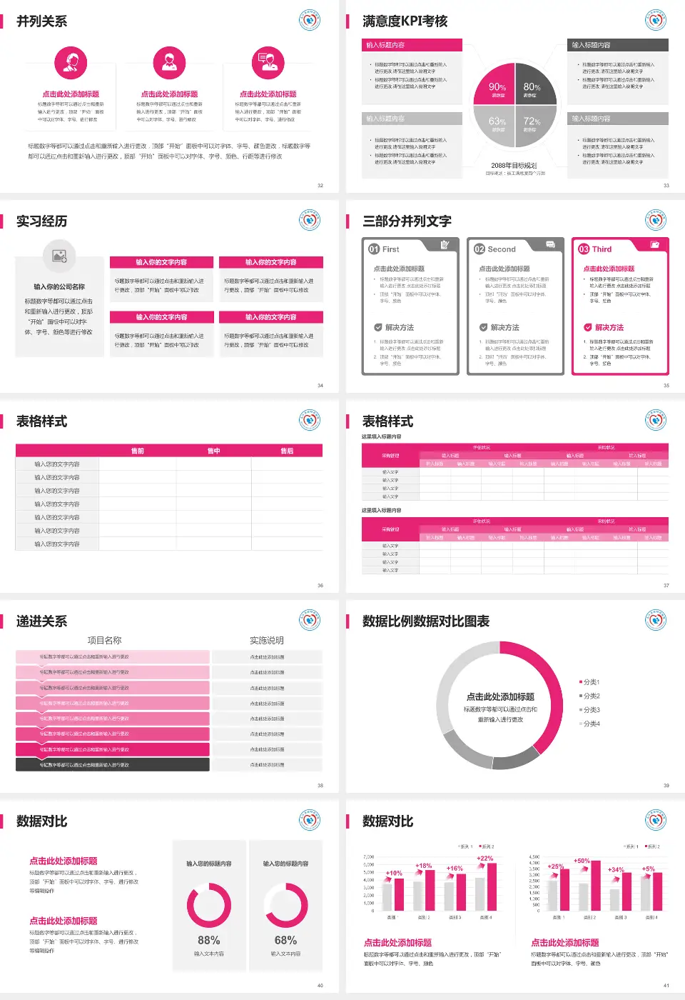 南江县妇幼保健院医院管理报告PPT模板16:9格式幻灯片预览图5