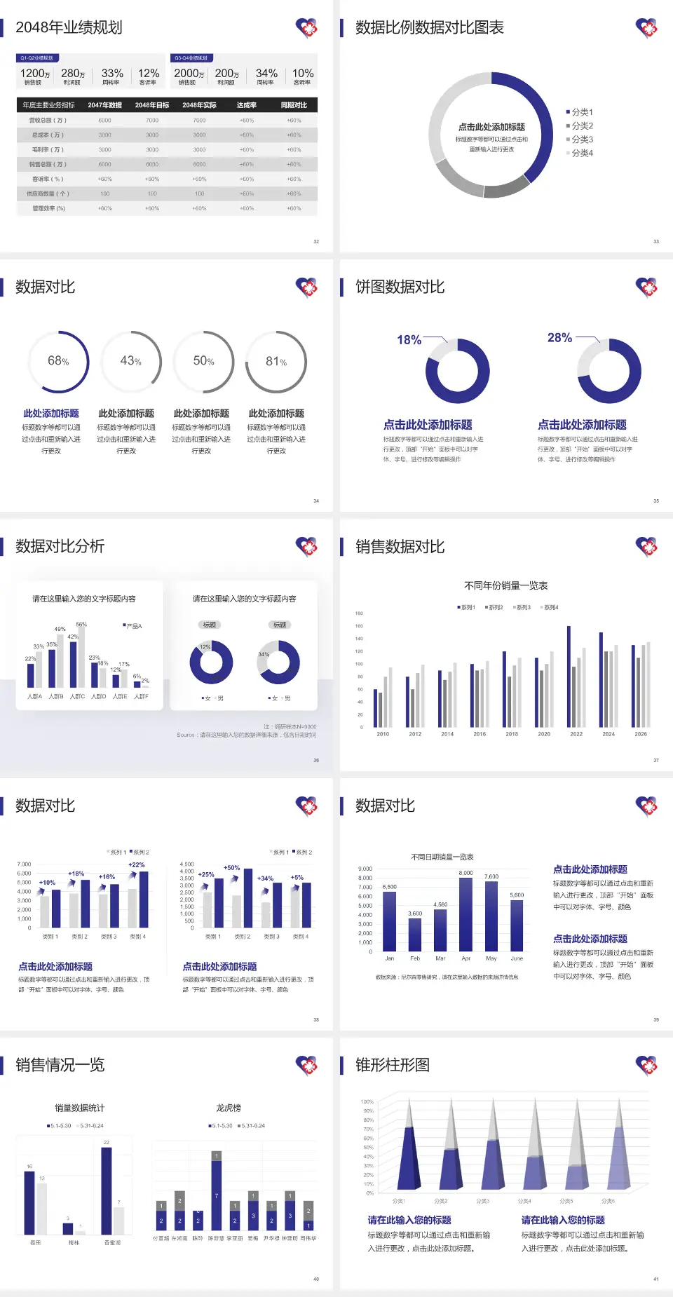 天津市南开区王顶堤医院科室介绍与推广PPT模板4:3格式幻灯片预览图5