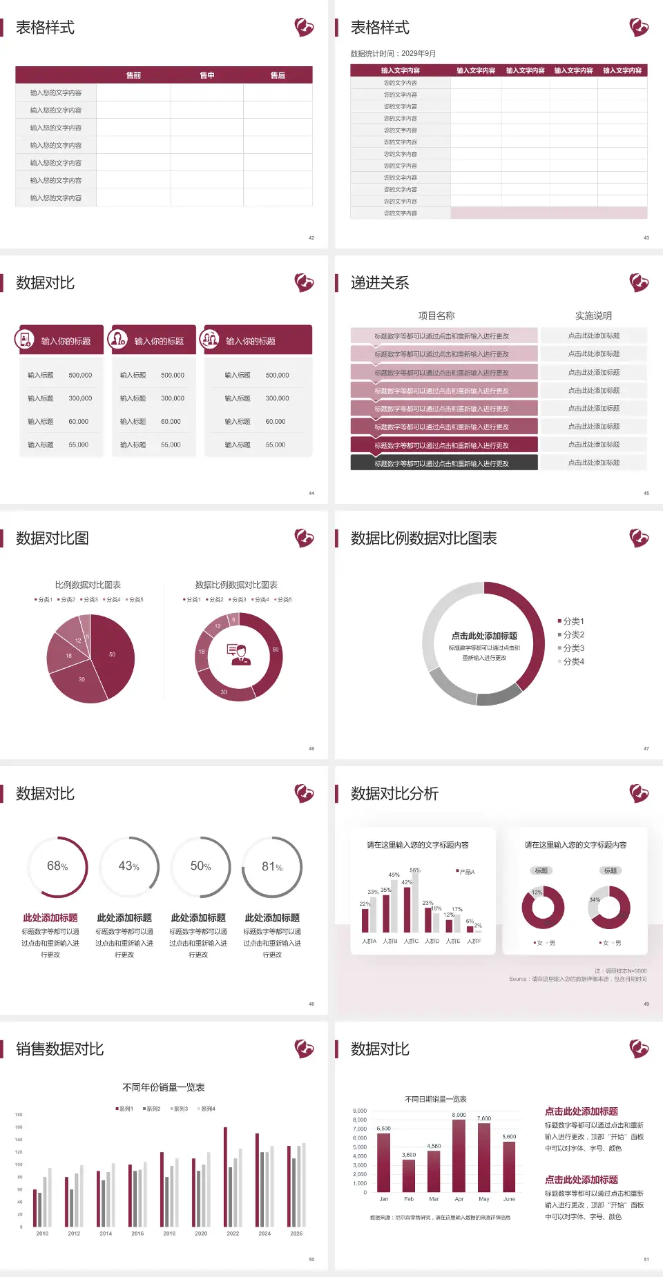 石家庄市第四医院谈固院区品管圈PDCA演示专用PPT模板4:3格式幻灯片预览图6