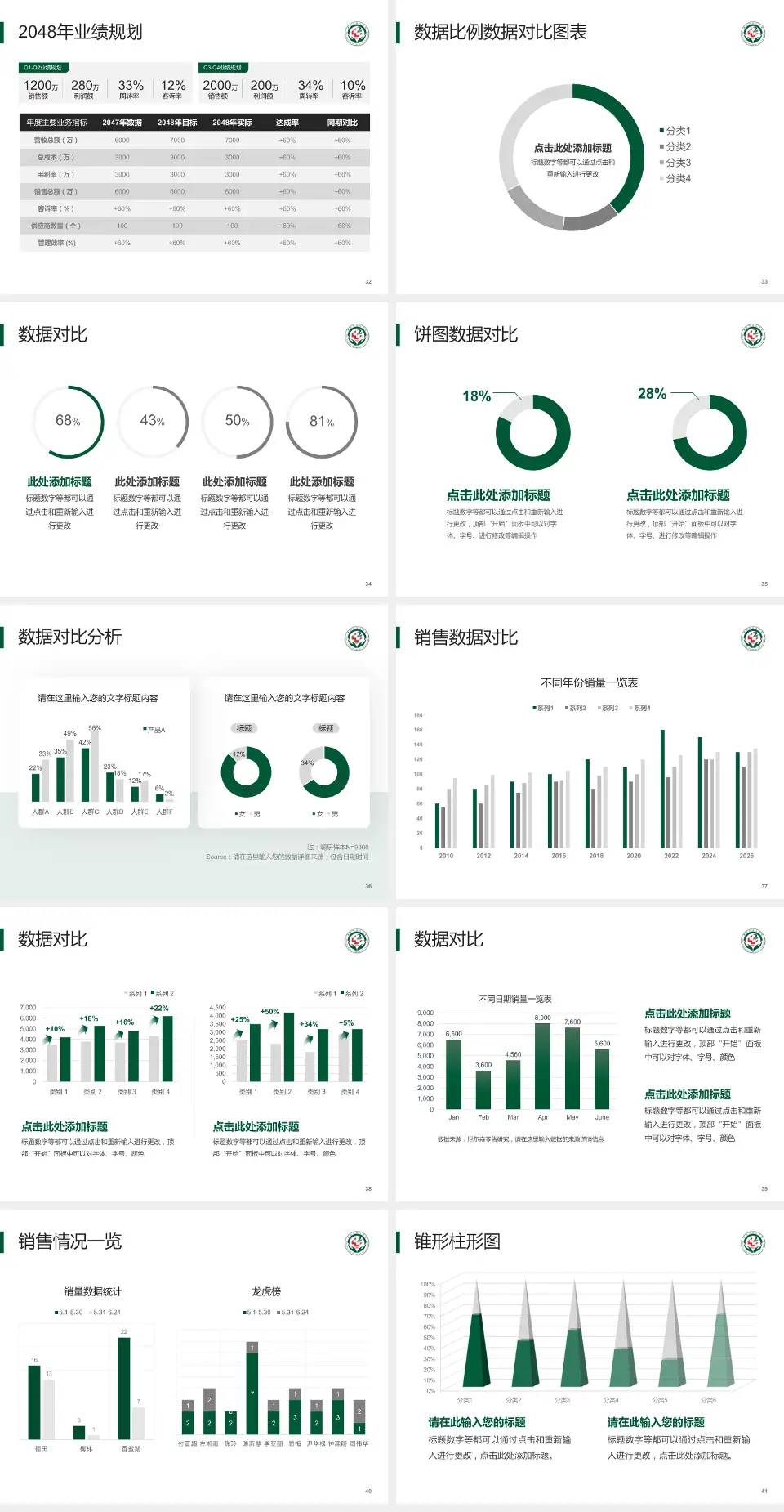 唐山市第二医院科室介绍与推广PPT模板4:3格式幻灯片预览图5
