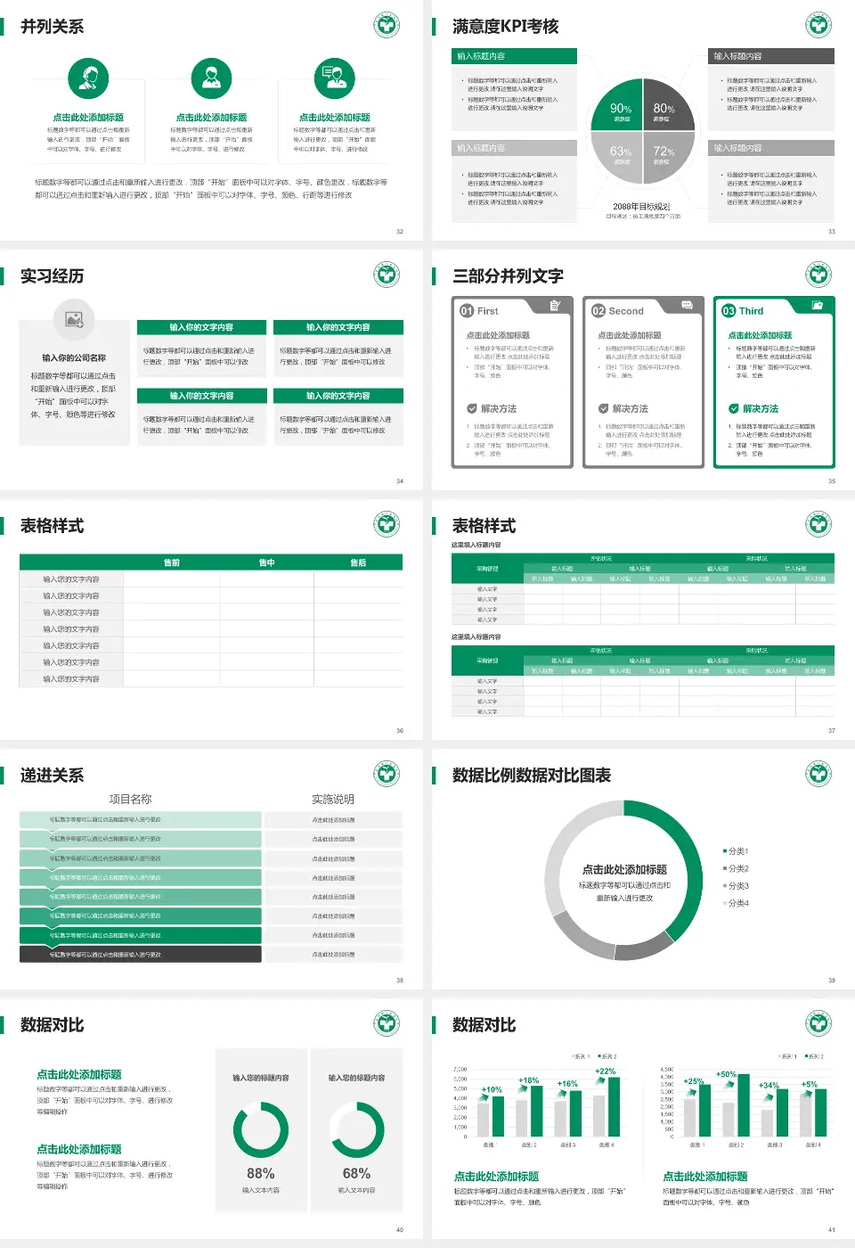 富顺县人民医院医院管理报告PPT模板16:9格式幻灯片预览图5