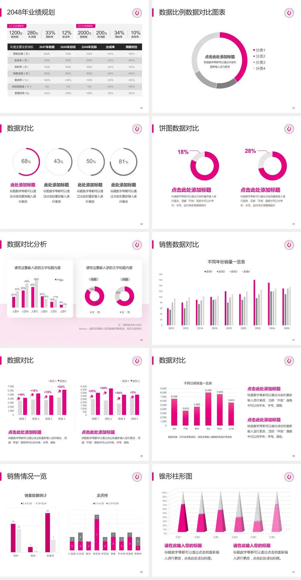 郑州市妇幼保健院（秦岭路院区）科室介绍与推广PPT模板4:3格式幻灯片预览图5