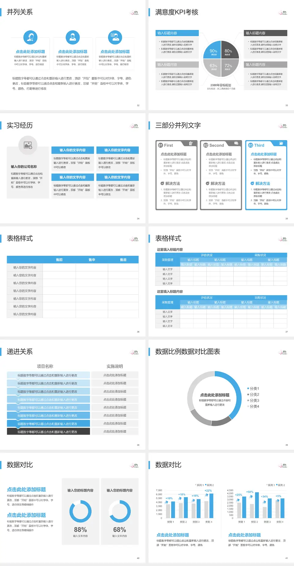 河北医科大学第四医院东院医院管理报告PPT模板4:3格式幻灯片预览图5