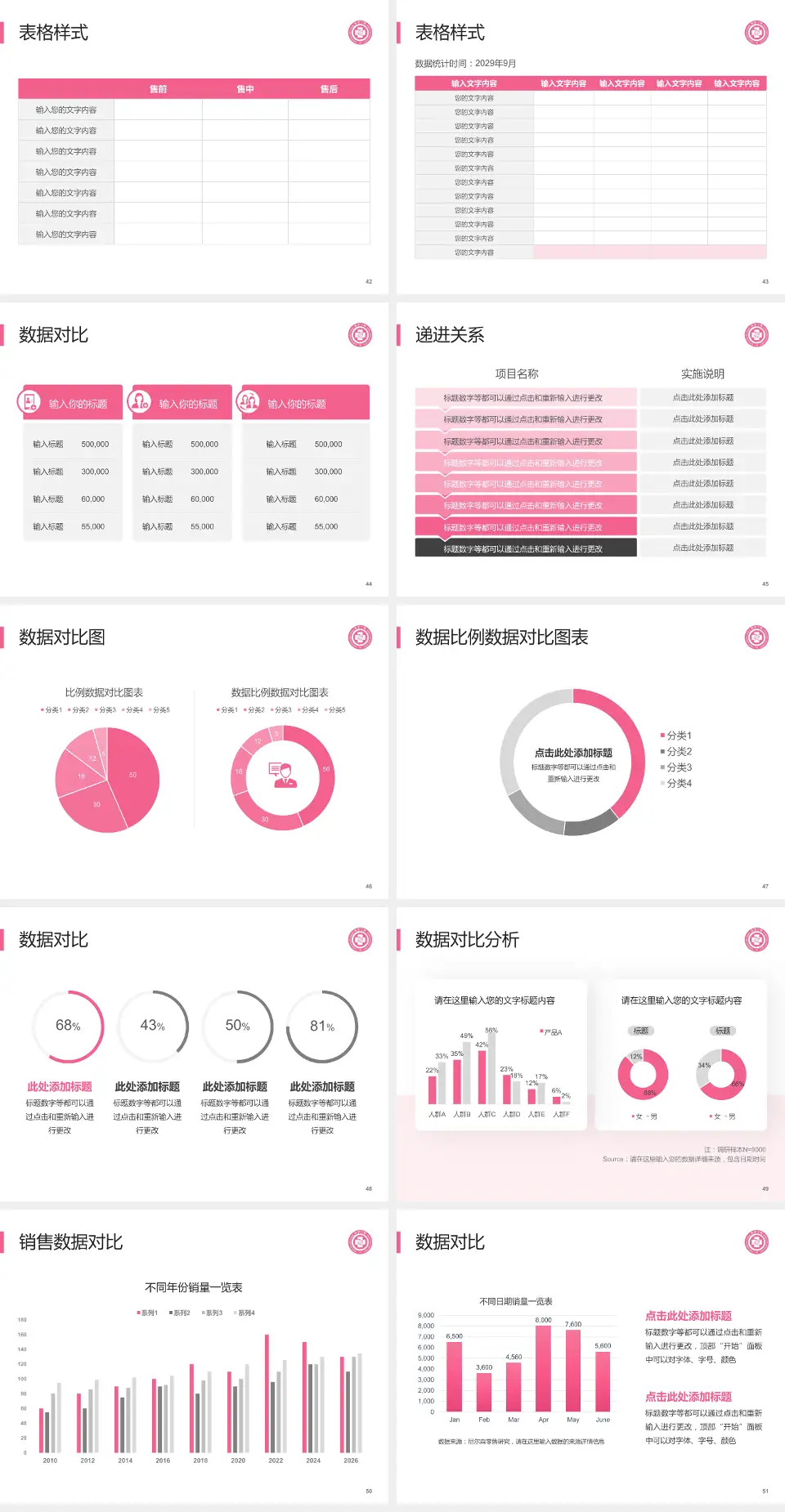 杭州市第三人民医院品管圈PDCA演示专用PPT模板4:3格式幻灯片预览图6