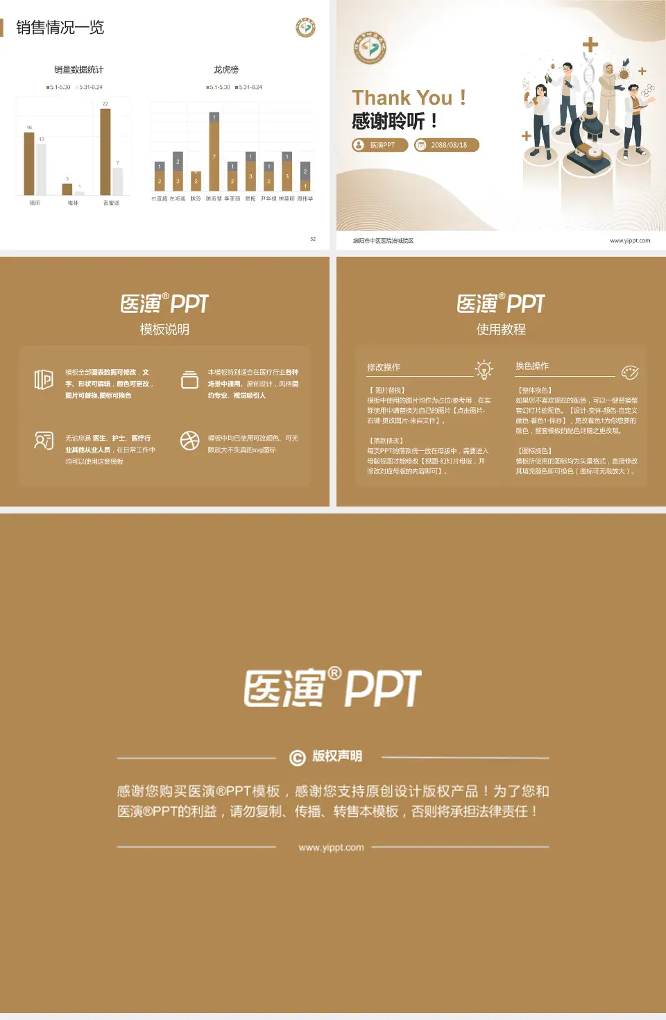 绵阳市中医医院涪城院区品管圈PDCA演示专用PPT模板4:3格式幻灯片预览图7