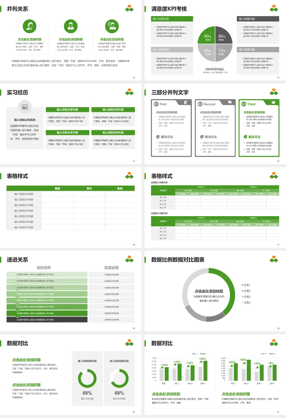 浙江萧山医院医院管理报告PPT模板16:9格式幻灯片预览图5