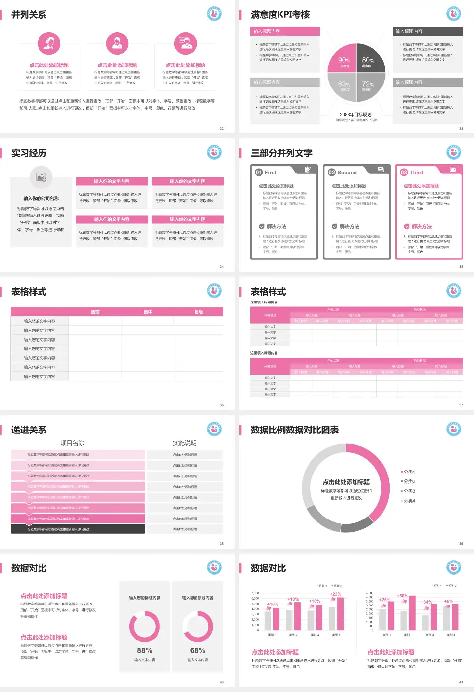 平顶山市妇幼保健院医院管理报告PPT模板16:9格式幻灯片预览图5