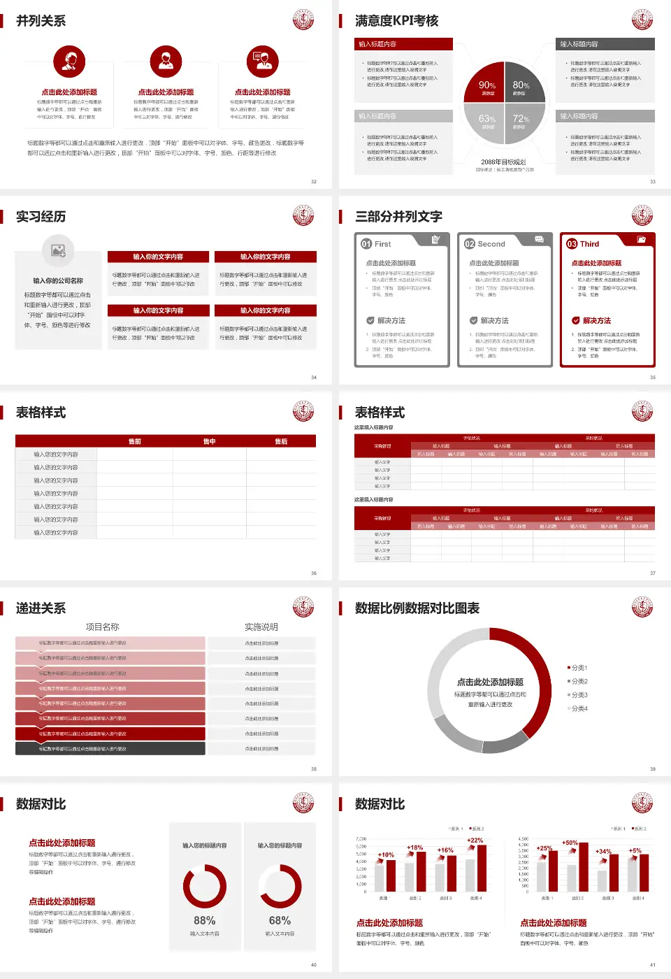 河北医科大学第三医院医院管理报告PPT模板16:9格式幻灯片预览图5