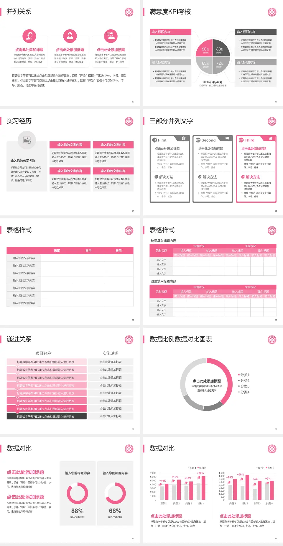 杭州市第三人民医院医院管理报告PPT模板4:3格式幻灯片预览图5