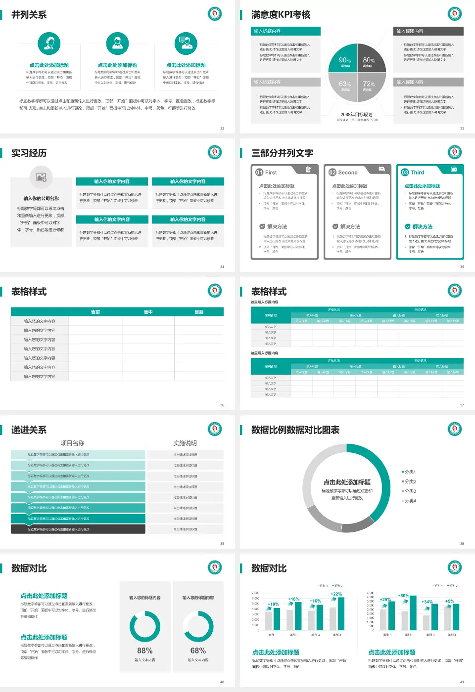 定州市人民医院医院管理报告PPT模板16:9格式幻灯片预览图5