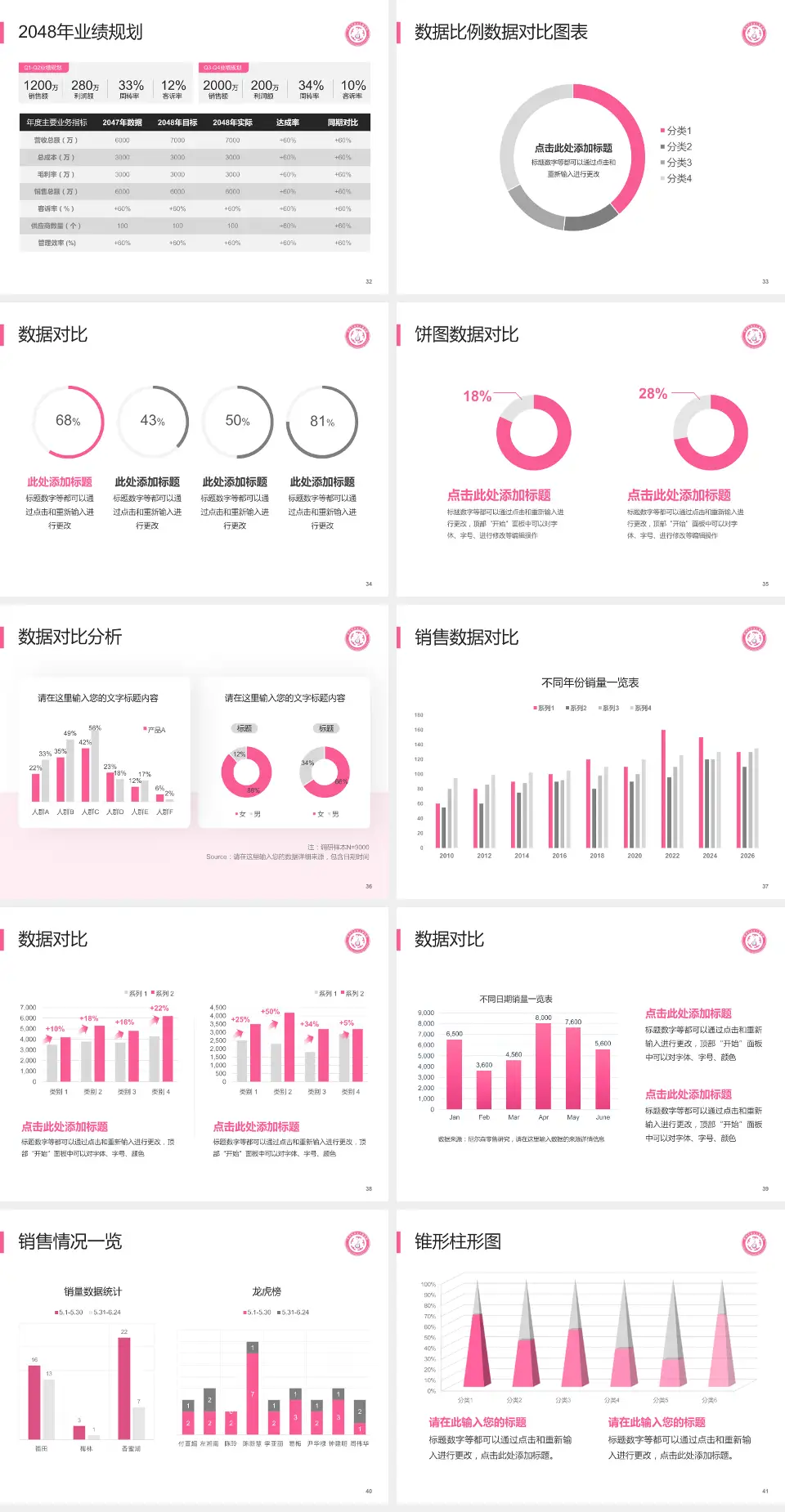 忻州市妇女儿童医院科室介绍与推广PPT模板4:3格式幻灯片预览图5
