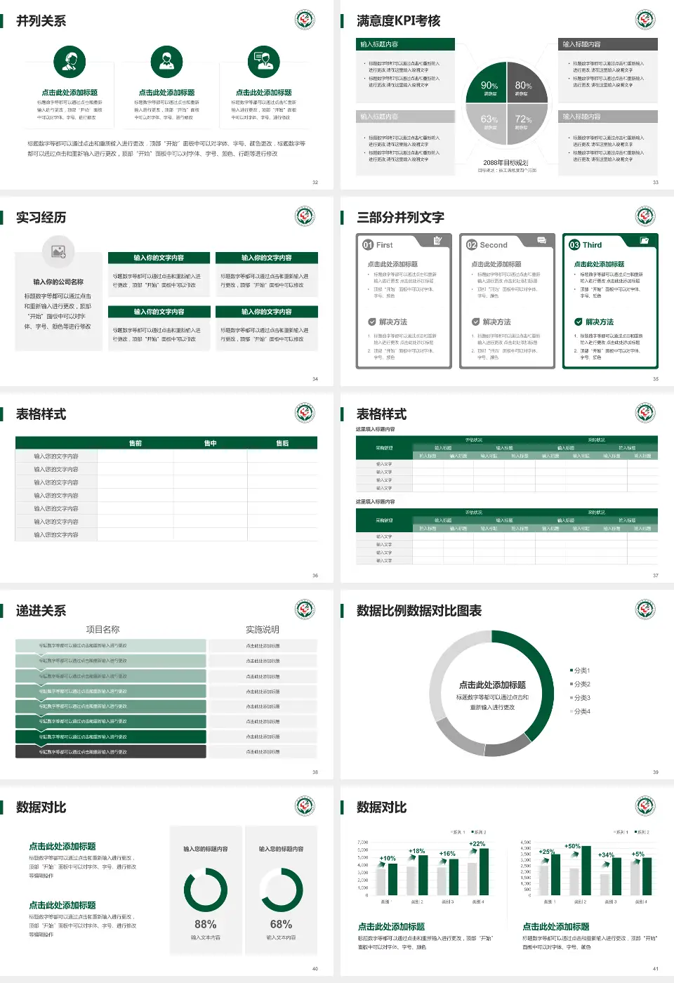 唐山市第二医院医院管理报告PPT模板16:9格式幻灯片预览图5