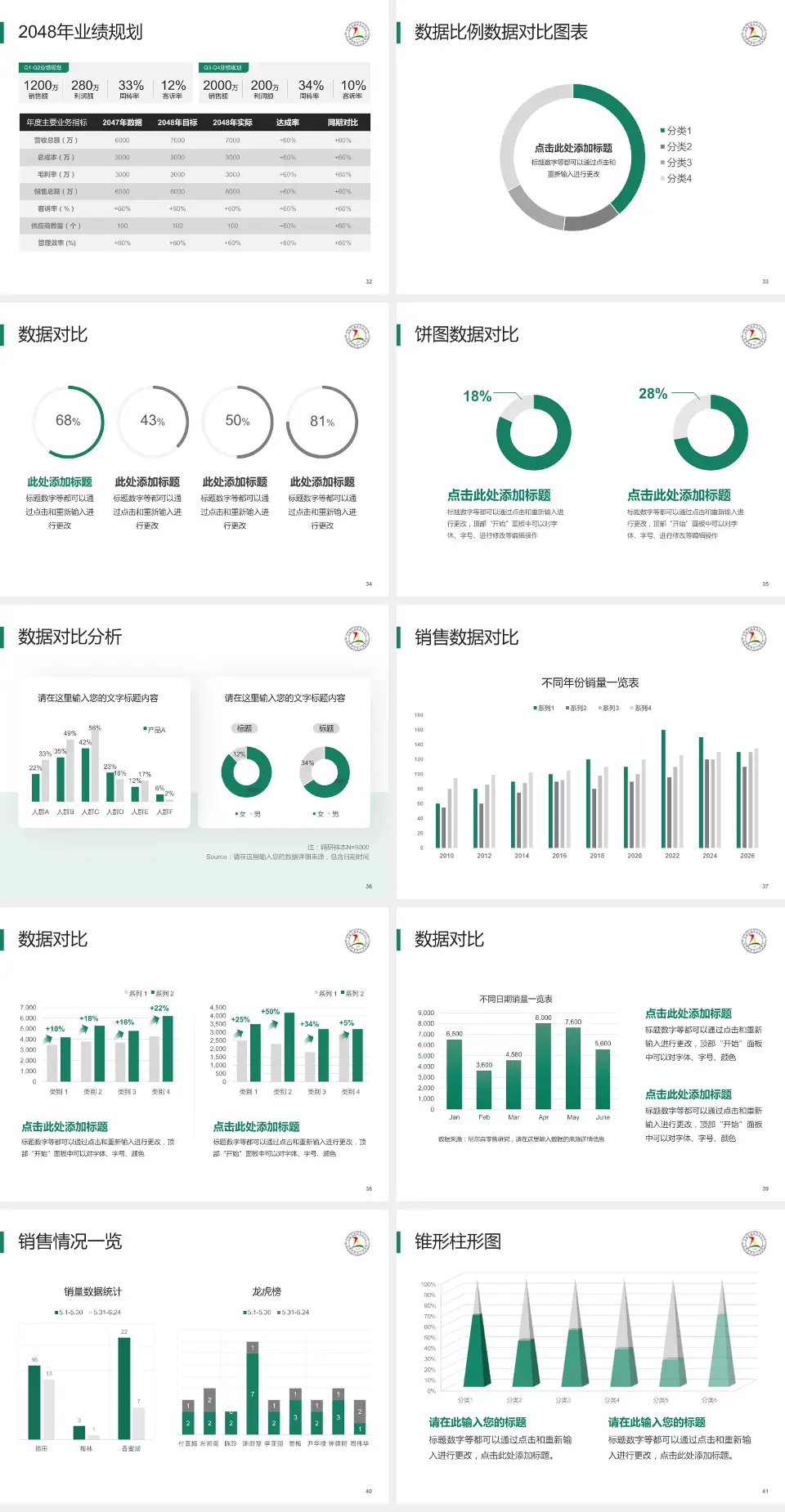 淄博市第五人民医院科室介绍与推广PPT模板4:3格式幻灯片预览图5