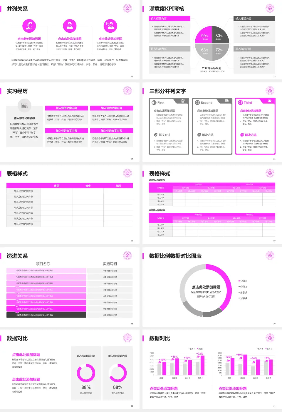 永康市妇幼保健院医院管理报告PPT模板16:9格式幻灯片预览图5