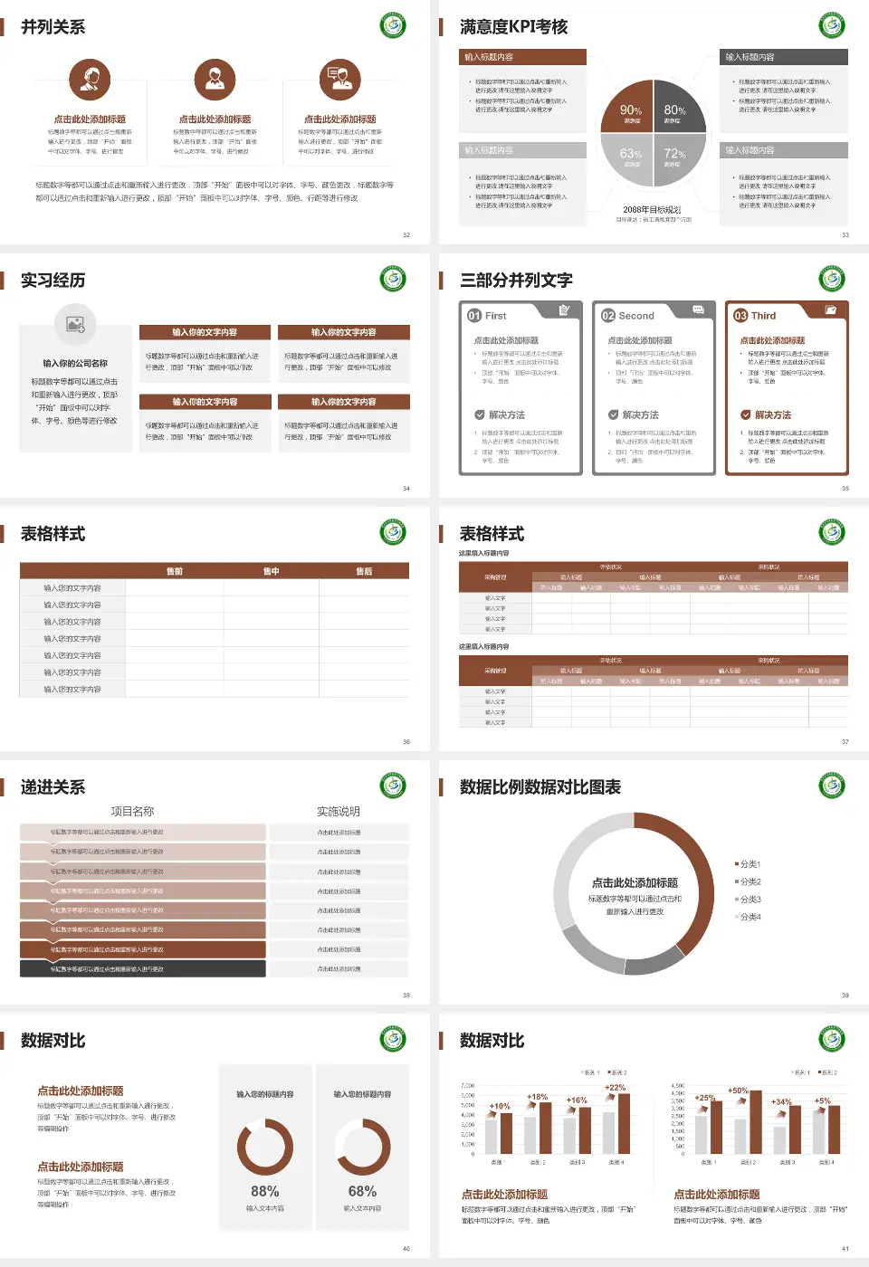 天津市滨海新区中医医院医院管理报告PPT模板16:9格式幻灯片预览图5