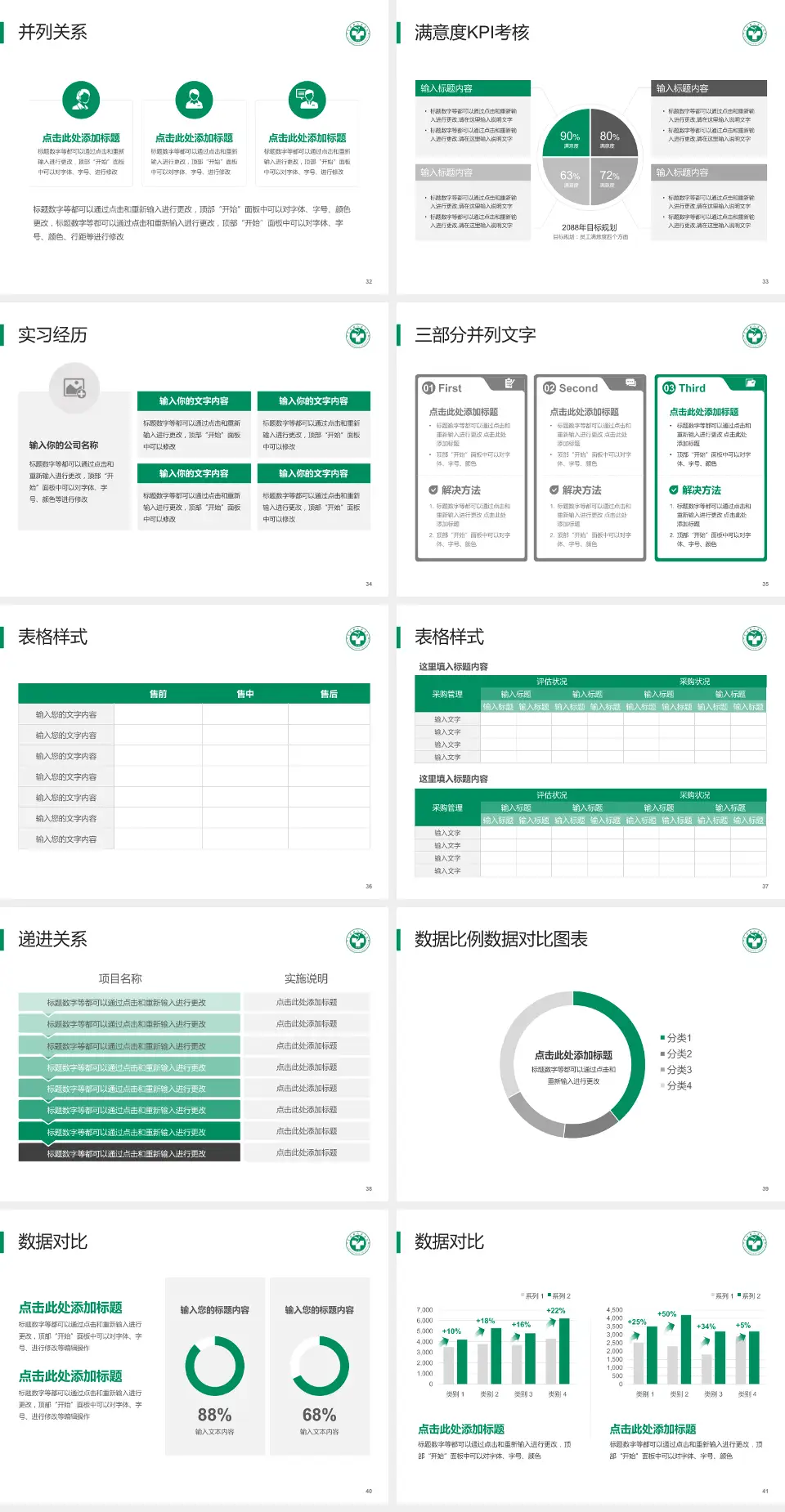 富顺县人民医院医院管理报告PPT模板4:3格式幻灯片预览图5
