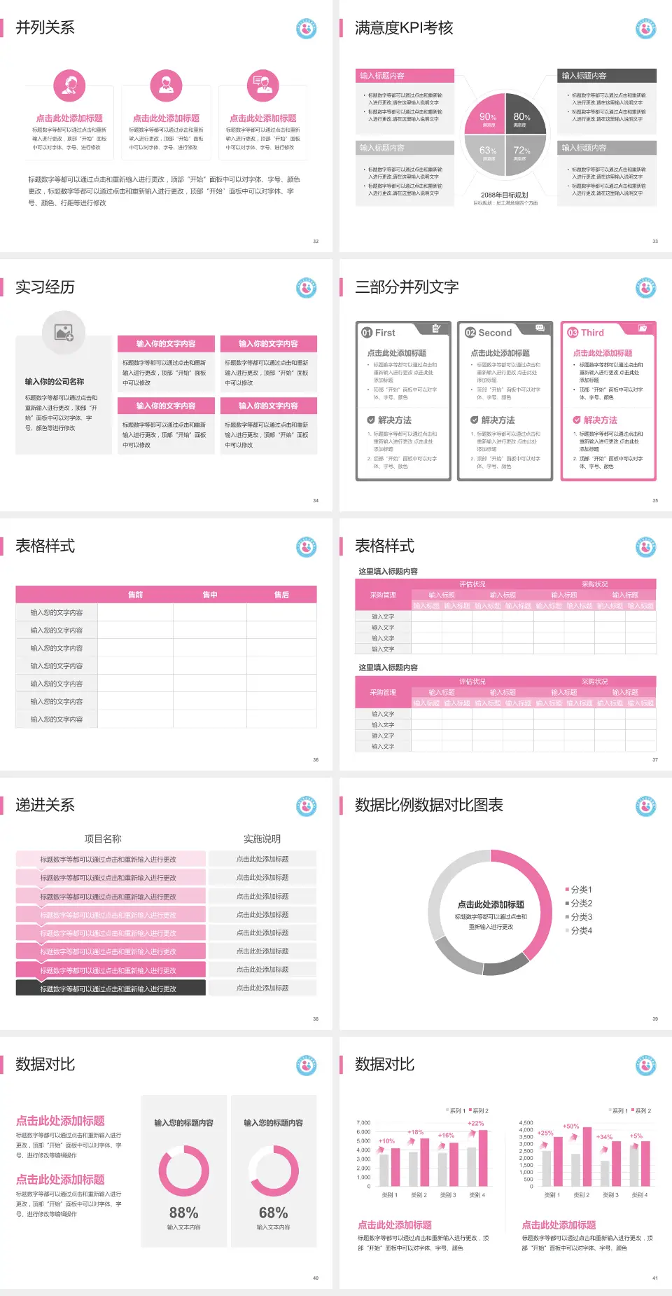 平顶山市妇幼保健院医院管理报告PPT模板4:3格式幻灯片预览图5