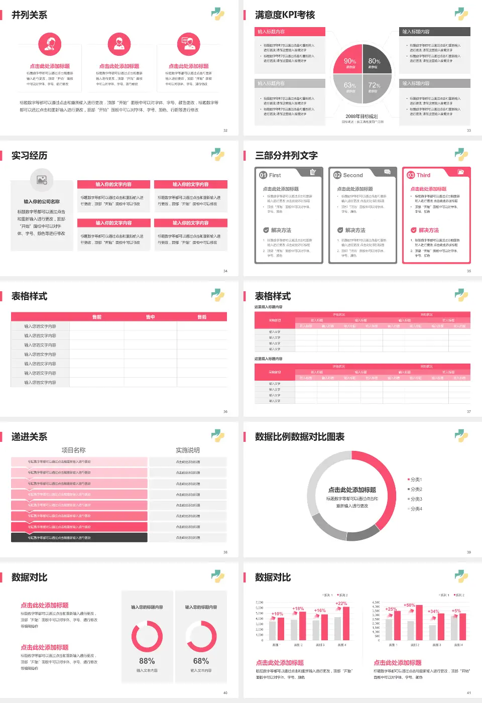 济宁市妇女儿童医院医院管理报告PPT模板16:9格式幻灯片预览图5
