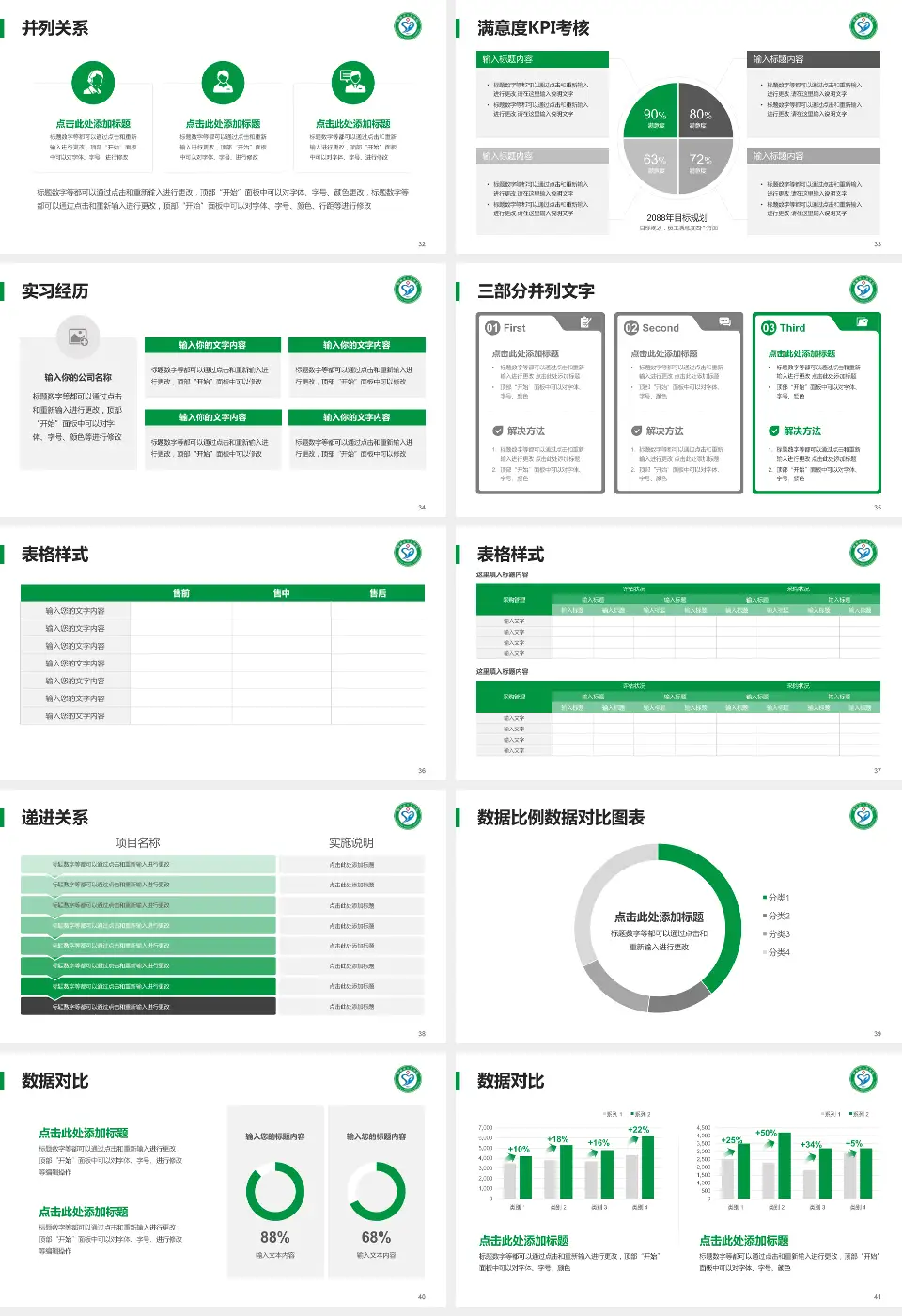 朔州市人民医院医院管理报告PPT模板16:9格式幻灯片预览图5