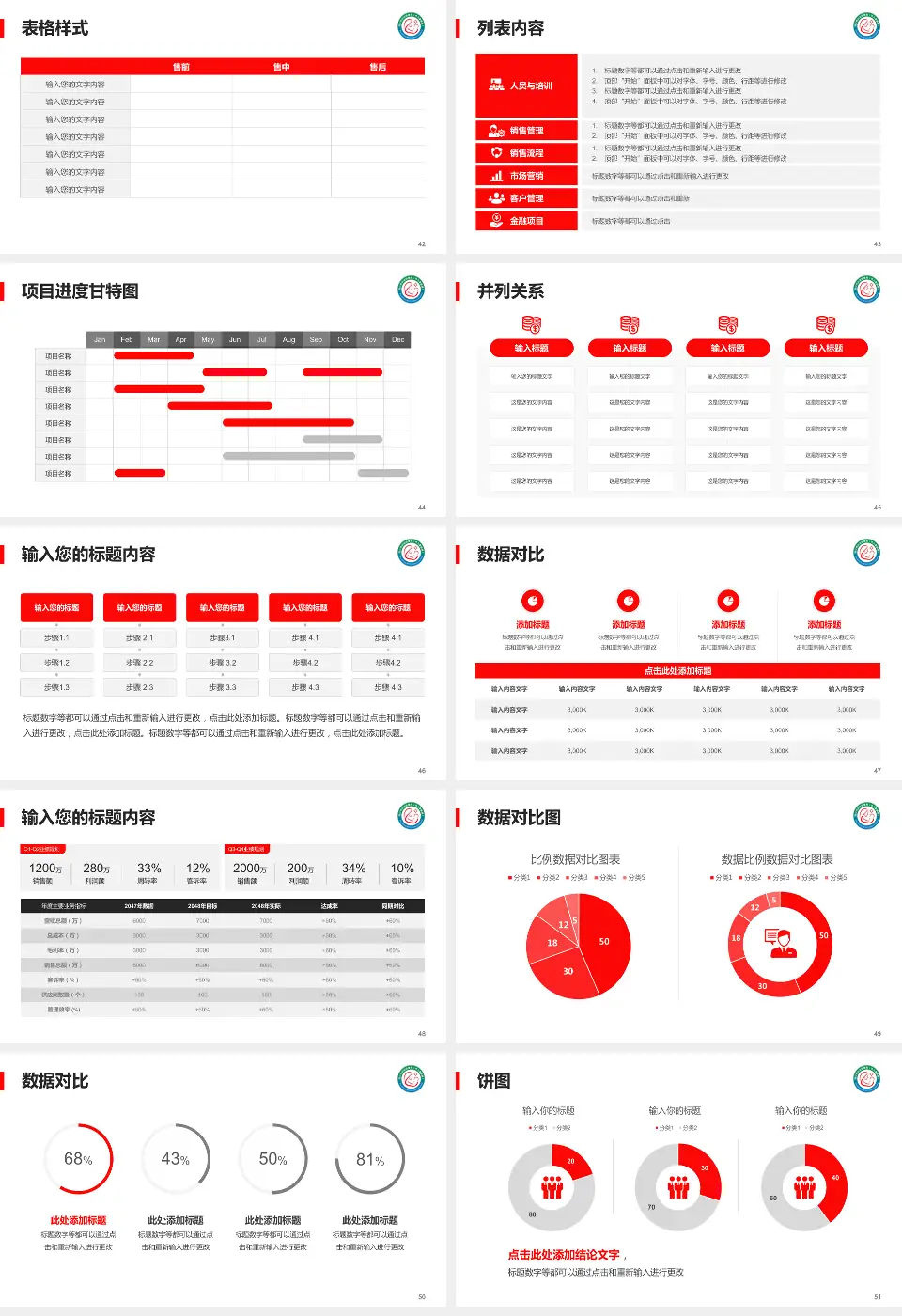 周口市妇幼保健院医疗行业比赛专用PPT模板16:9格式幻灯片预览图6