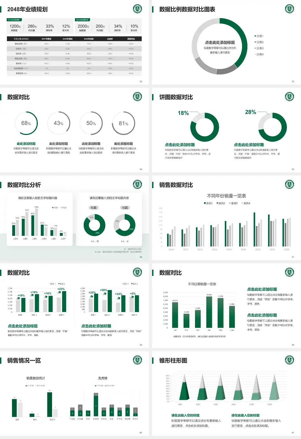 青岛市市立医院东院科室介绍与推广PPT模板16:9格式幻灯片预览图5
