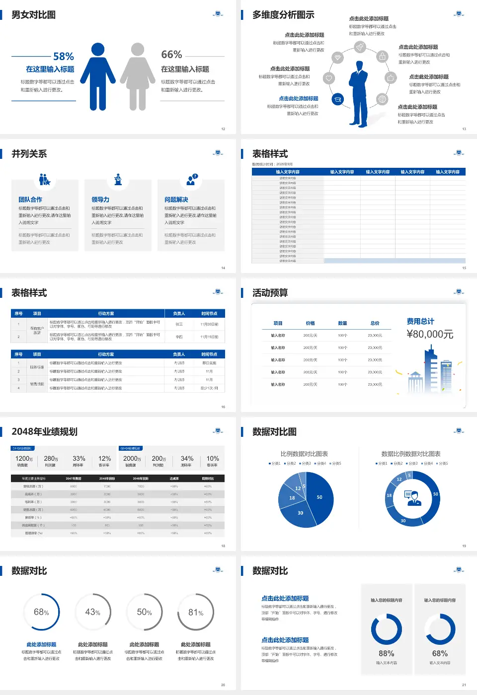 浙江大学医学院附属口腔医院财务与预算报告PPT模板16:9格式幻灯片预览图3