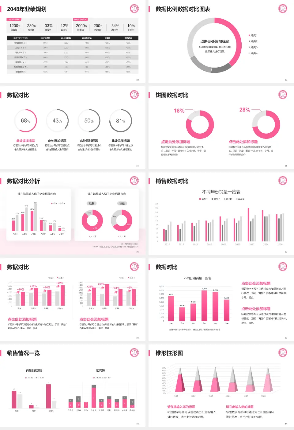 忻州市妇女儿童医院科室介绍与推广PPT模板16:9格式幻灯片预览图5