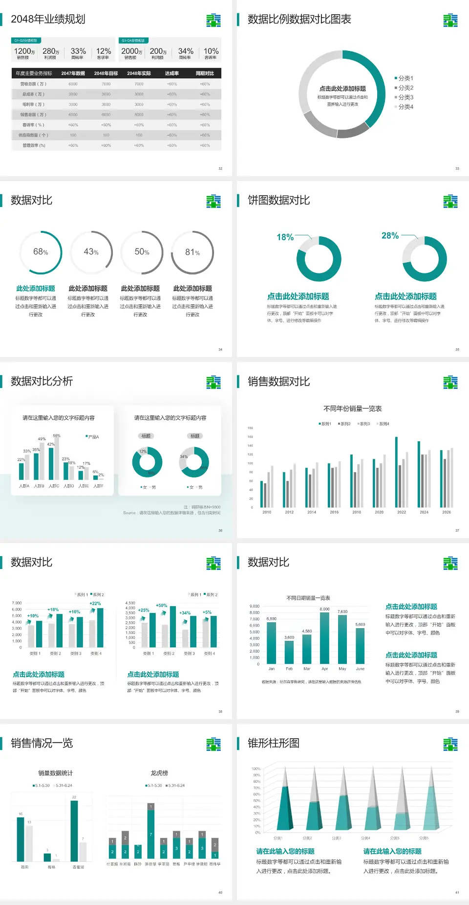 秦皇岛市第三医院科室介绍与推广PPT模板4:3格式幻灯片预览图5