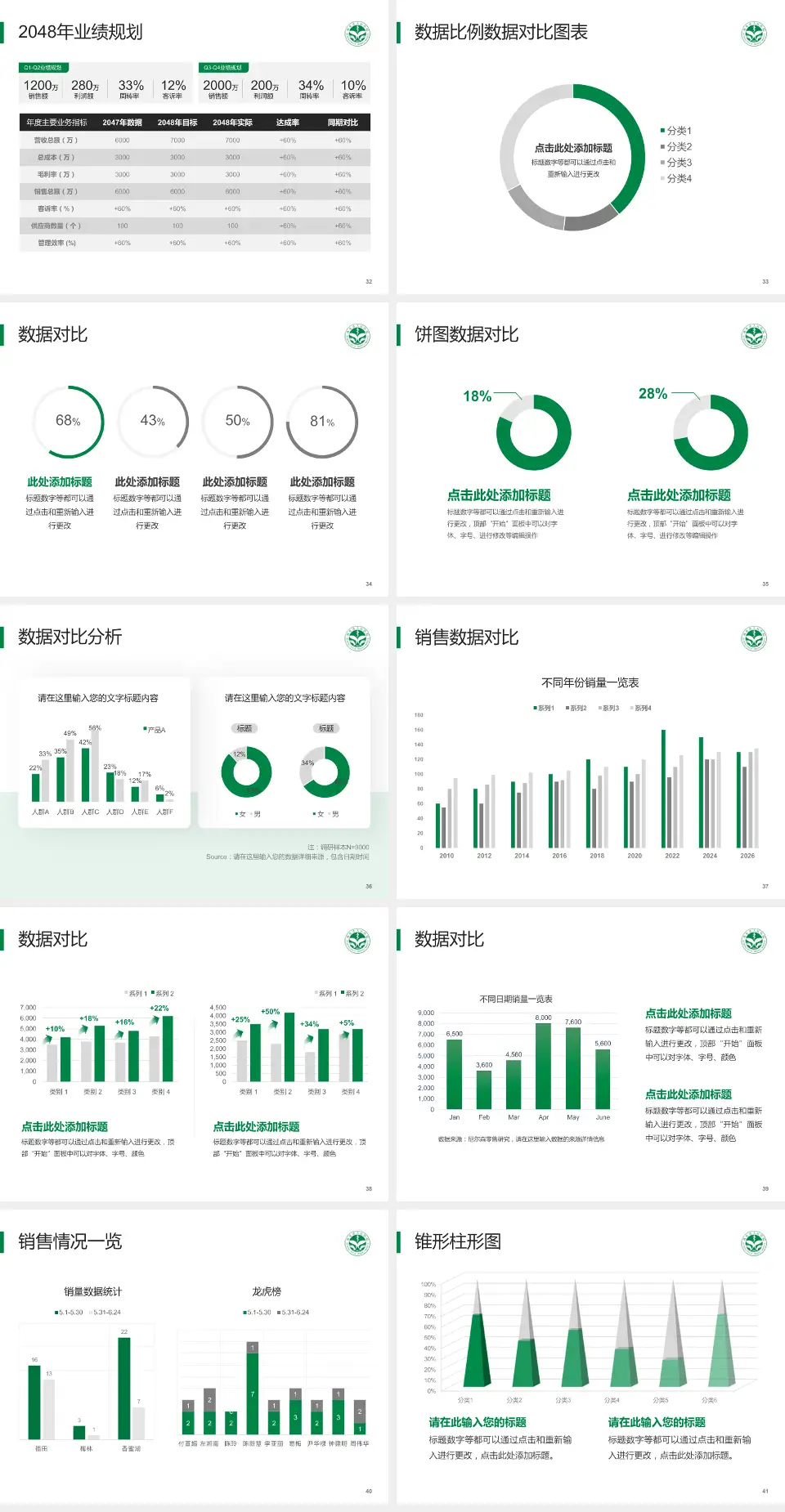 西充县人民医院科室介绍与推广PPT模板4:3格式幻灯片预览图5