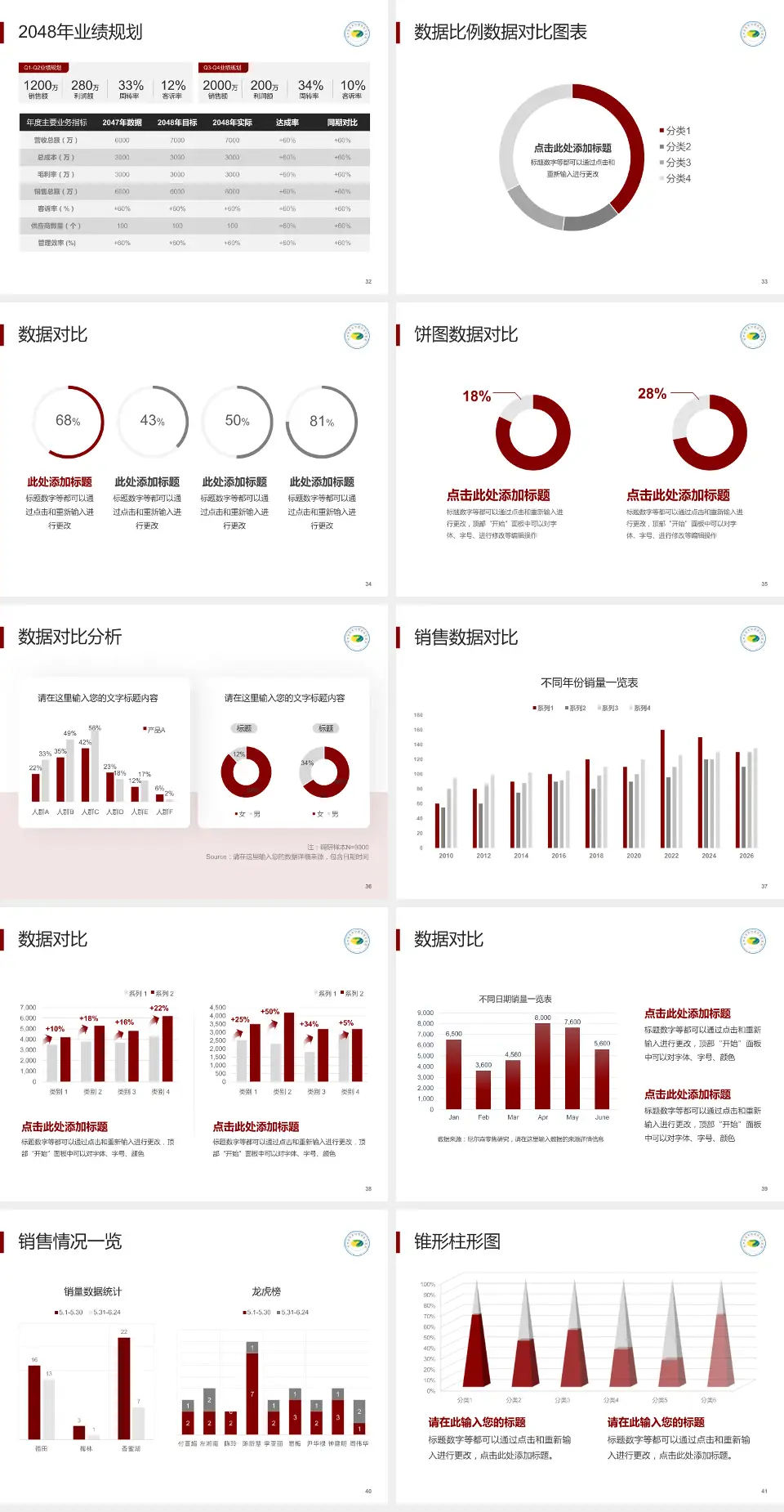 吉林省吉林中西医结合医院科室介绍与推广PPT模板4:3格式幻灯片预览图5