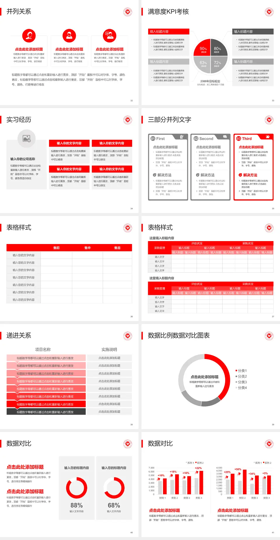 盐城市第三人民医院医院管理报告PPT模板4:3格式幻灯片预览图5