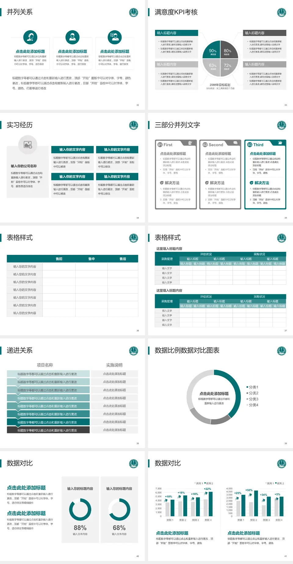 遵义医学院第五附属医院医院管理报告PPT模板4:3格式幻灯片预览图5