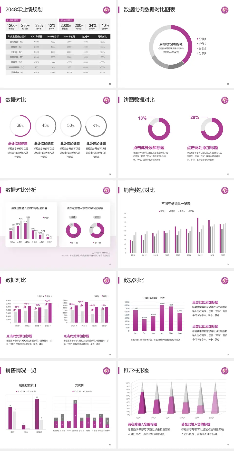 济南市妇幼保健院东院区科室介绍与推广PPT模板4:3格式幻灯片预览图5