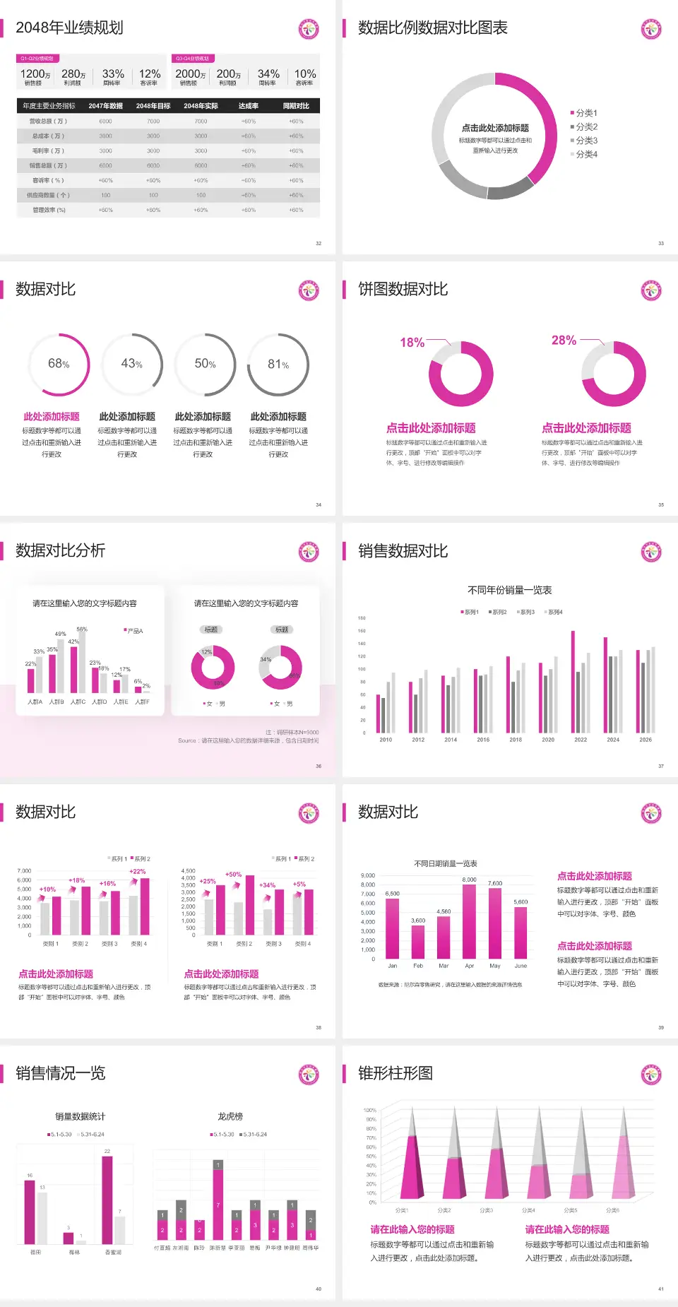 韶关市妇幼保健院科室介绍与推广PPT模板4:3格式幻灯片预览图5