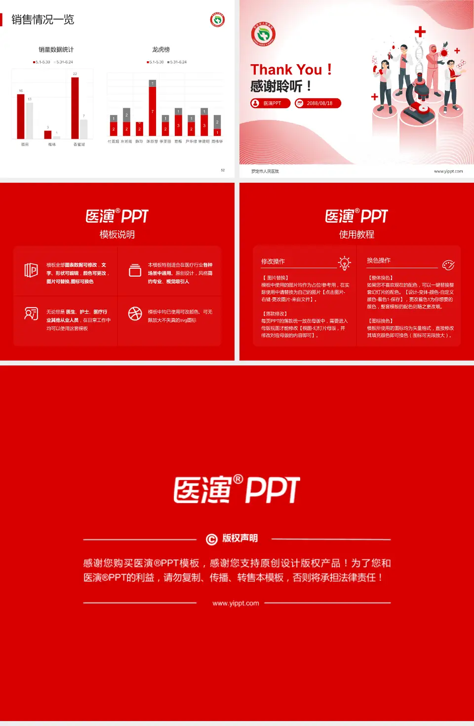 罗定市人民医院品管圈PDCA演示专用PPT模板4:3格式幻灯片预览图7